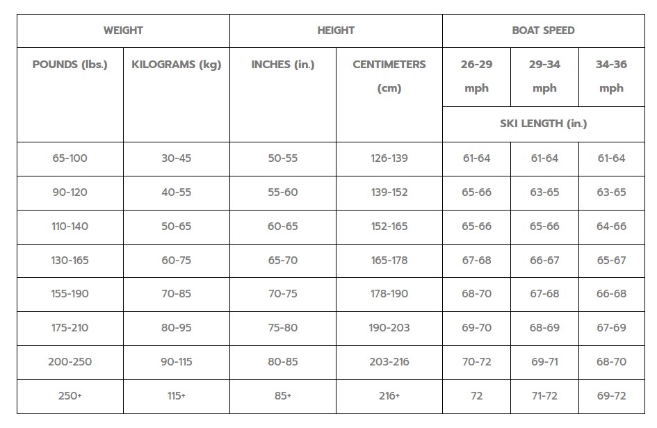Water Ski Size Chart - Your Guide to Getting It Right